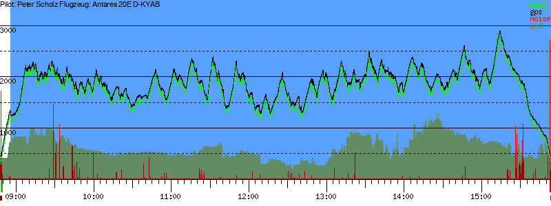 Barometer